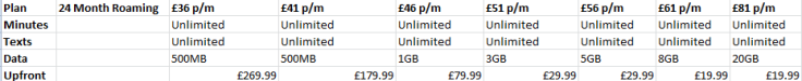 EE 24 month roaming Galaxy S4 prices