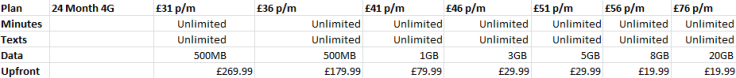 EE 24 month 4G Galaxy S4 prices