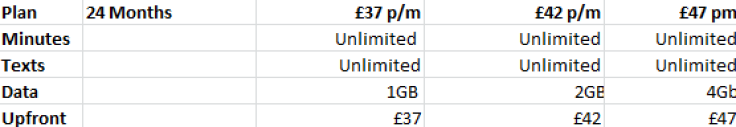 Vodafone 24 month Galaxy S4 prices