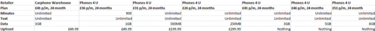 Galaxy S4 orange prices