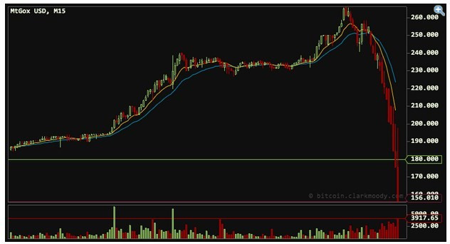 Buy Ssn And Dob