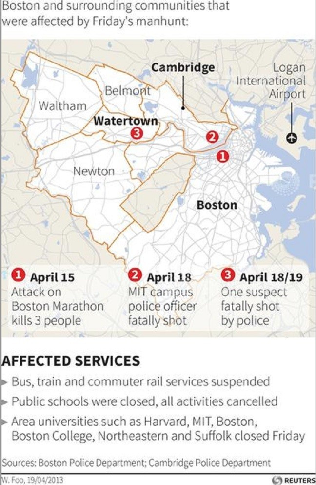 Boston