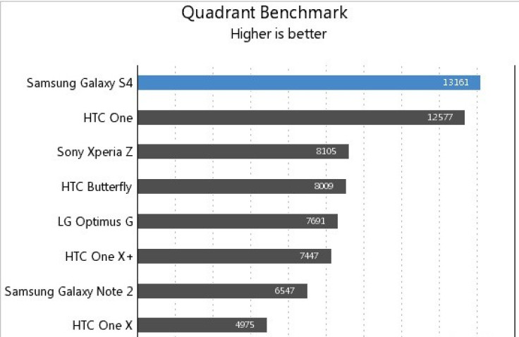 Quadrant benchmark