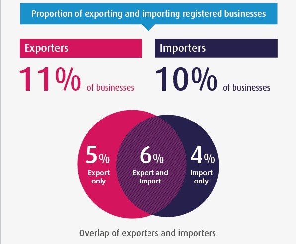 Import Export Chart