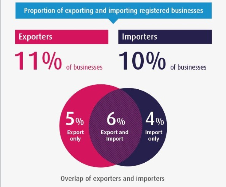 ONS exports/imports chart