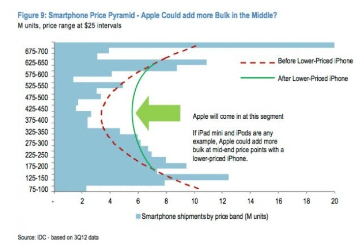 JP Morgan Analysis