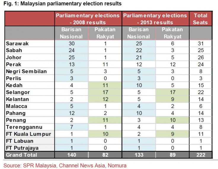 (Chart: Nomura)