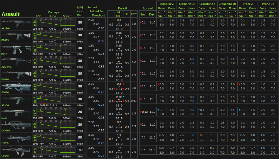 The Best New World Weapon Damage Types Chart References