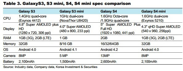 Samsung Galaxy S4 Mini