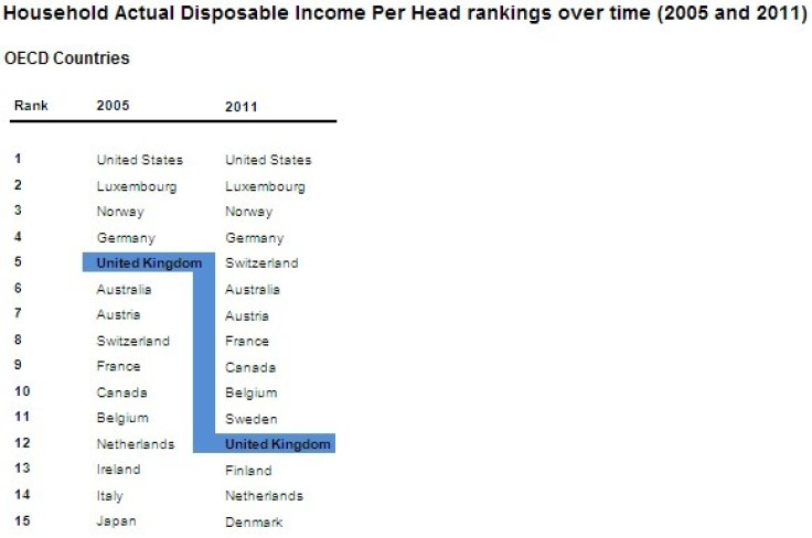 UK household disposable income