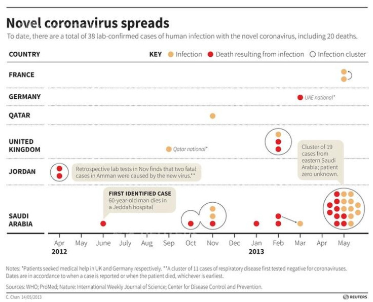 Coronavirus