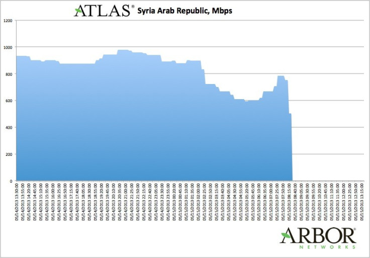 2nd drop in Syrian internet traffic in a week