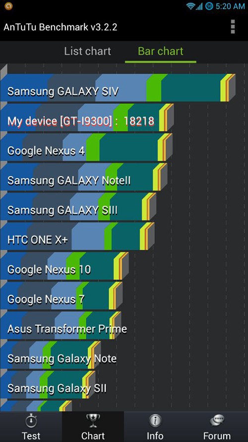 Samsung Galaxy S3 Drivers Download