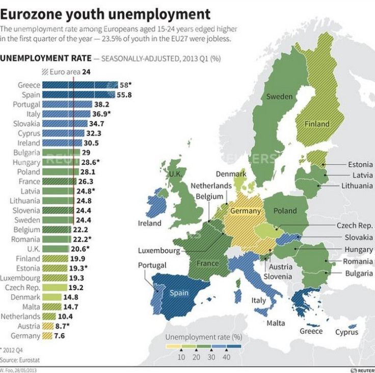 Figure 1 (Chart: Reuters)