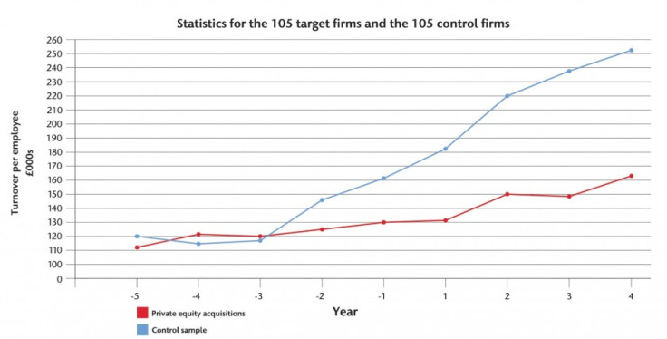Figure 1 [Chart: Warwick Business School]