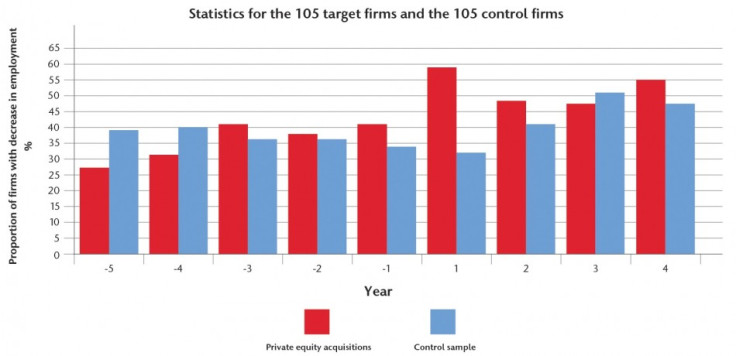 Figure 2 [Chart: Warwick Business School]