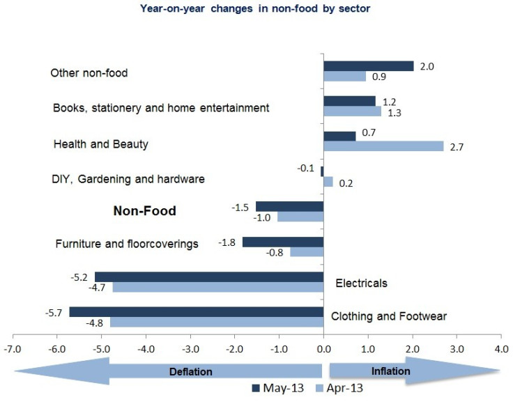 BRC shop price inflation chart