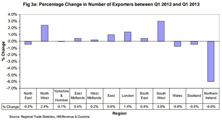 UK exporters chart