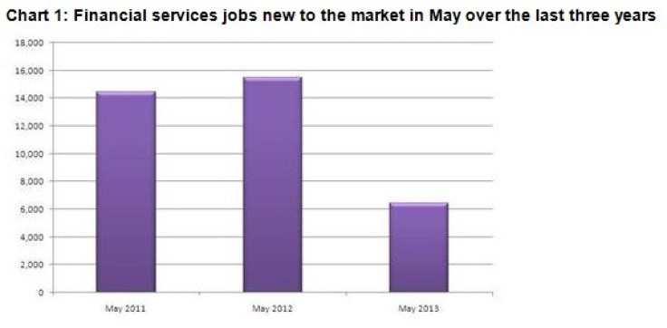 (Source: Morgan McKinley's London Employment Monitor)