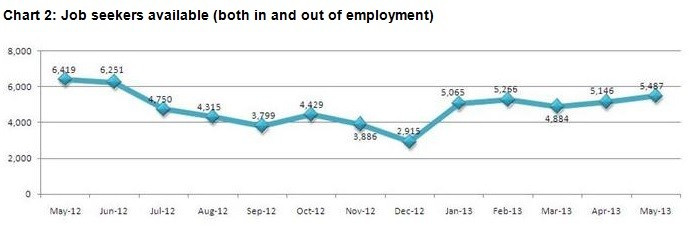 (Source: Morgan McKinley's London Employment Monitor)