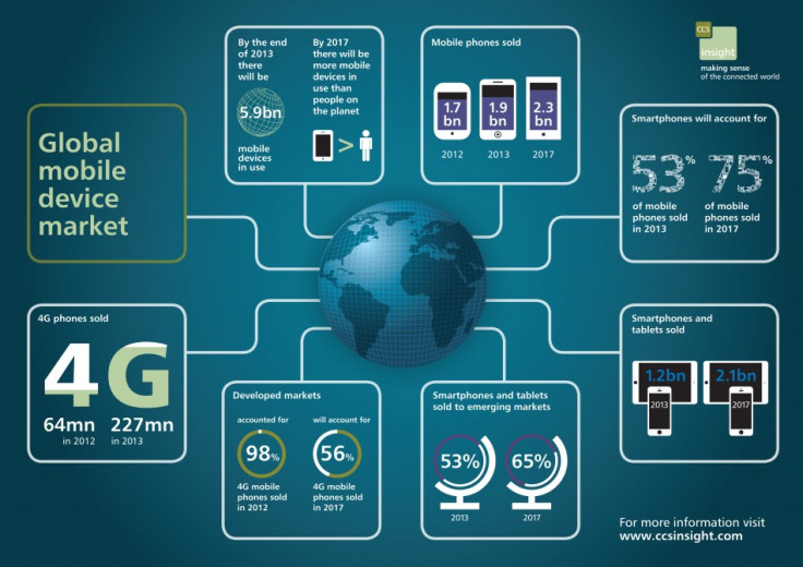 CCS Insights Predictions