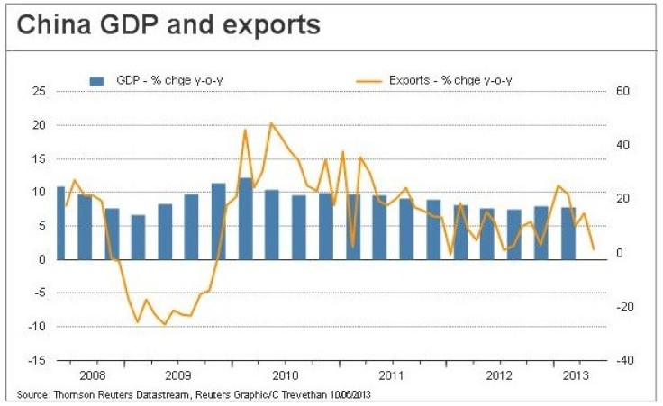 (Chart: Reuters)