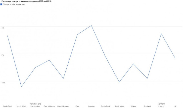 TUC UK wages regional breakdown