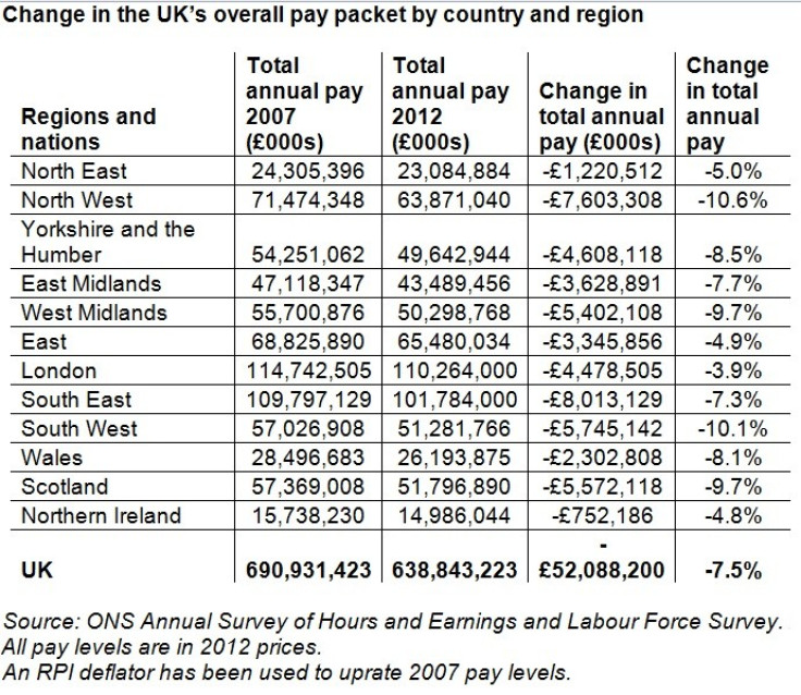 TUC UK wages regional breakdown data