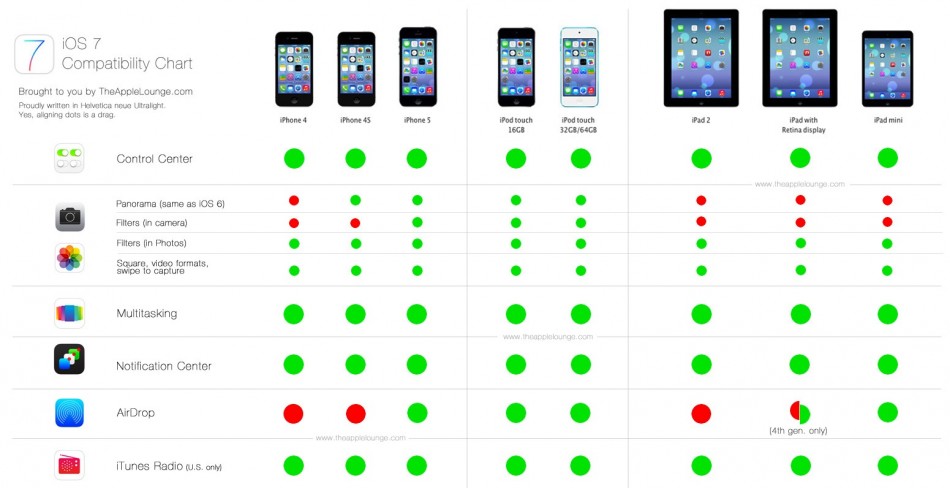 redsn0w download ios 7.1 redsn0w download ios 7.1