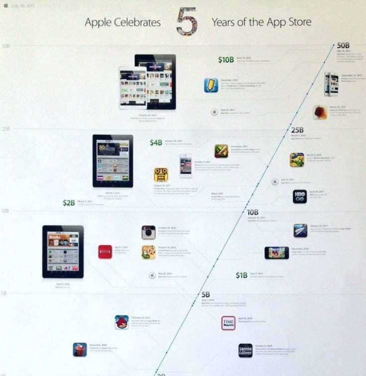 app store fifth birthday free apps