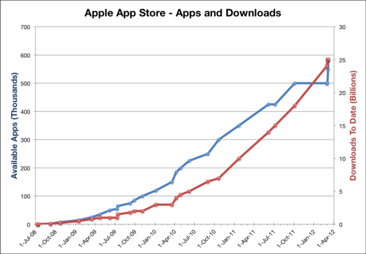 App Store Downloads