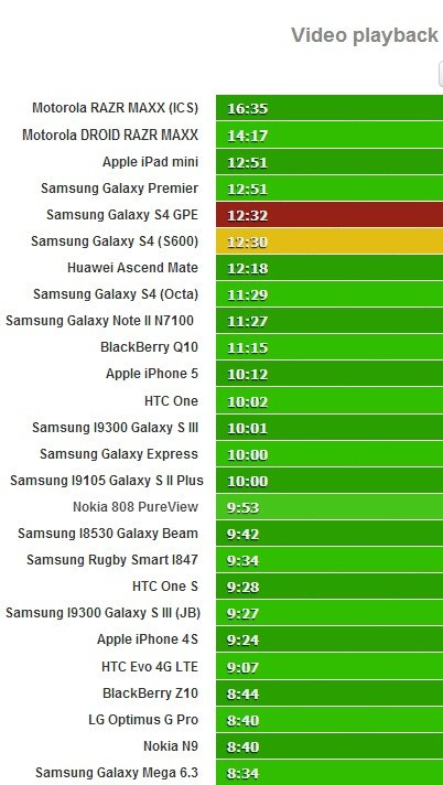 Samsung Galaxy S4