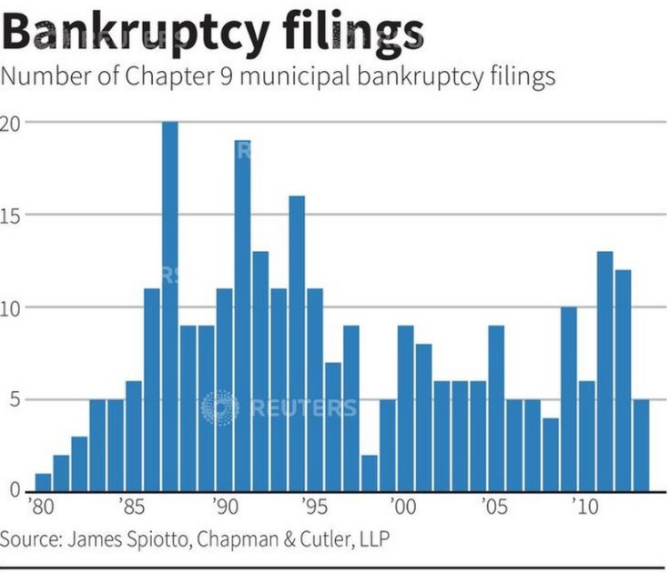 (Chart: Reuters)