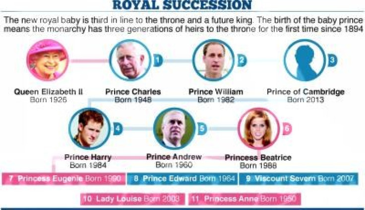 Royal Baby Name: Prince George Alexander Louis Third in Line to the Throne