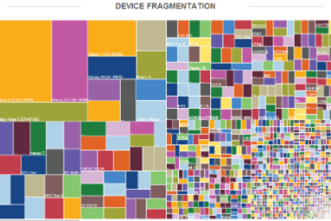 Android Fragmentation