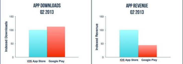 Google Play vs App Store - Downloads and Revenue