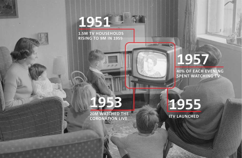 Back to the 1950s: Second Screens Bring Families Back to Living-rooms