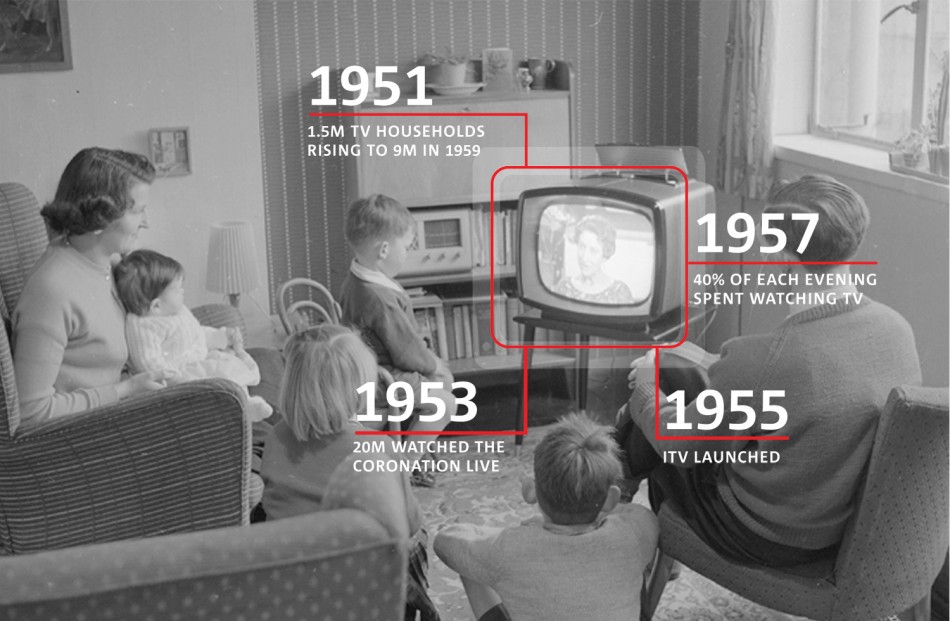 Back to the 1950s Second Screens Bring Families Back to Livingrooms