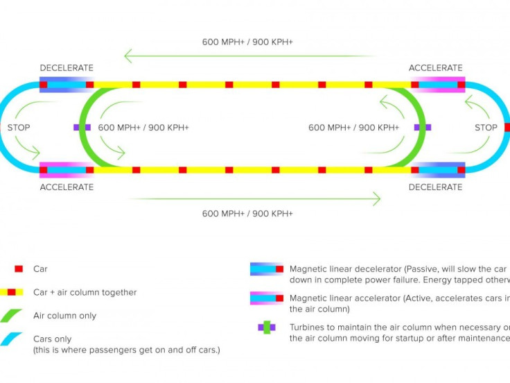 Hyperloop