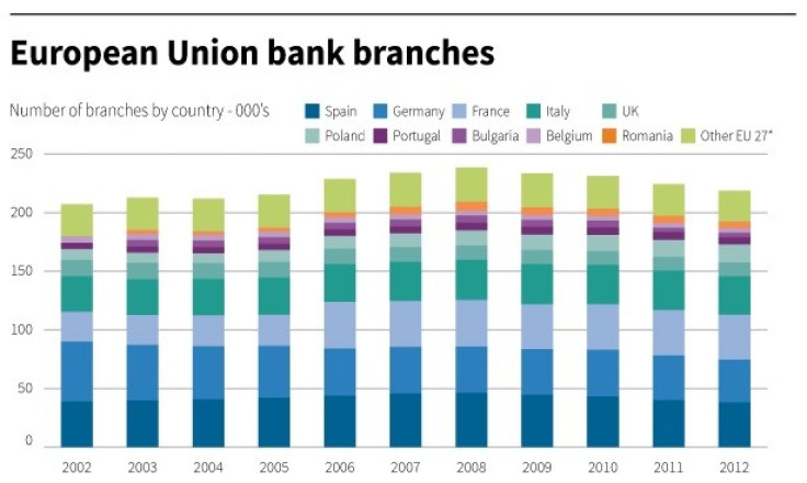 Figure 1 (Chart: ECB, Reuters)