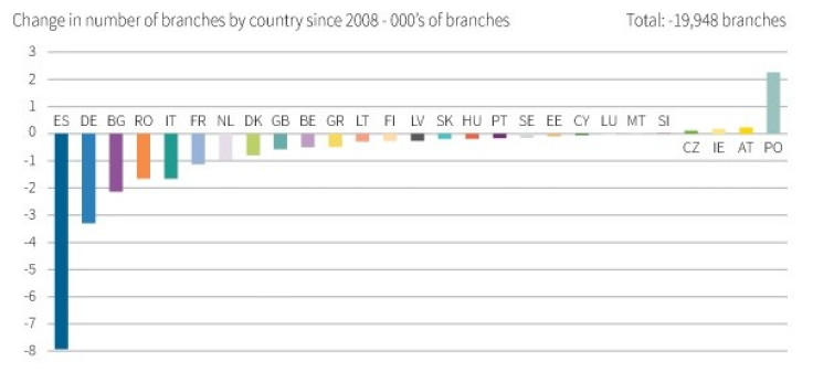 Figure 2 (Chart: ECB, Reuters)
