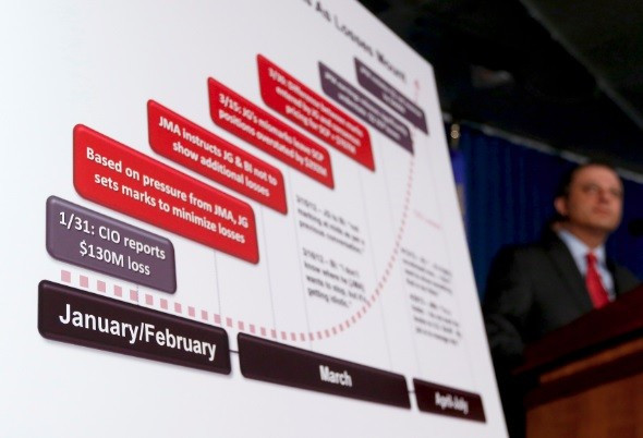 A chart is seen as Preet Bharara, U.S. Attorney for the Southern District of New York, speaks during a news conference announcing the unsealing of charges against two derivative traders Javier Martin-Artajo and Julien Grout in New York August 14, 2013 (Ph A chart is seen as Preet Bharara, U.S. Attorney for the Southern District of New York, speaks during a news conference announcing the unsealing of charges against two derivative traders Javier Martin-Artajo and Julien Grout in New York August 14, 2013 (Ph