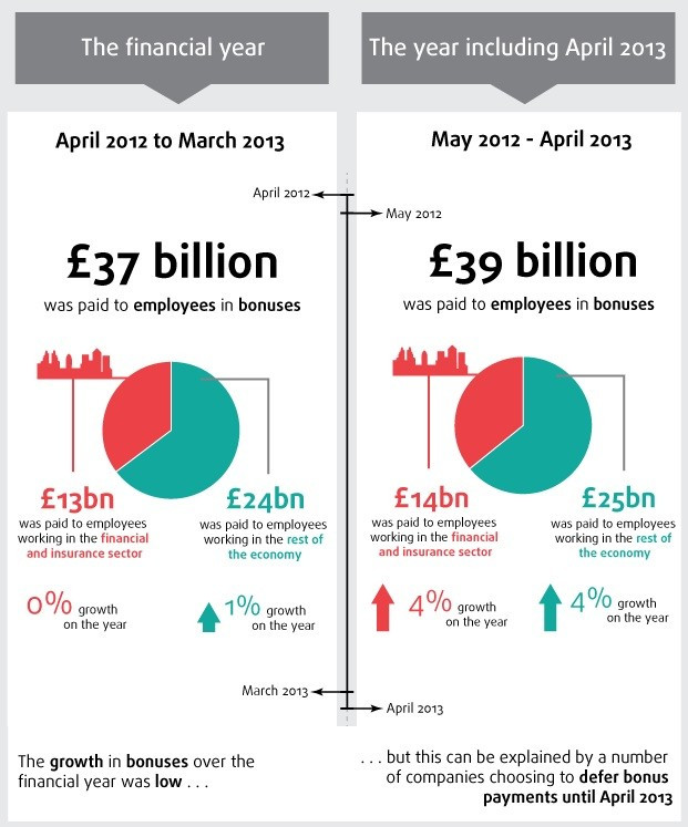 ONS UK bonus data 2012-13