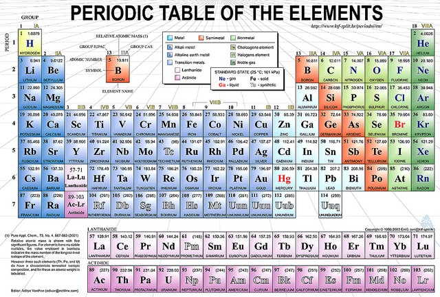 Scientists Confirm Existence of New Element 115