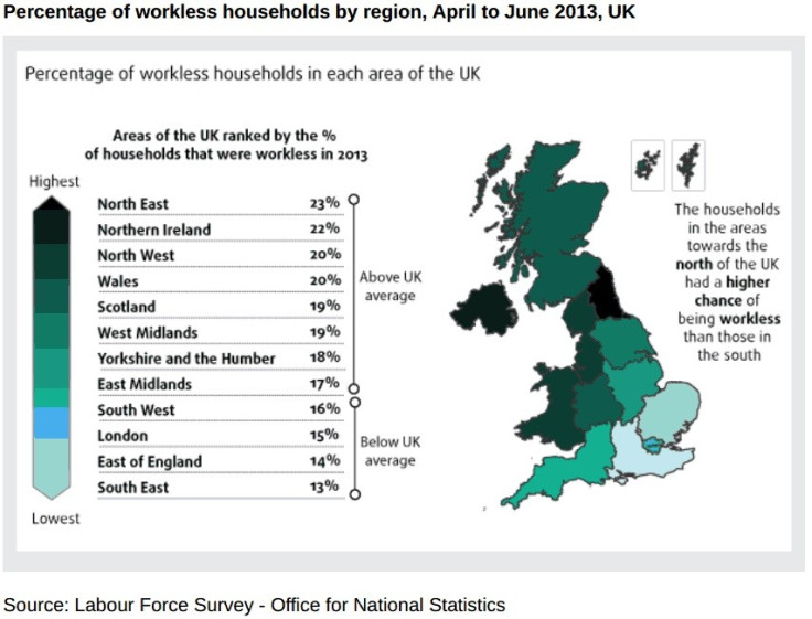 workless households chart 2