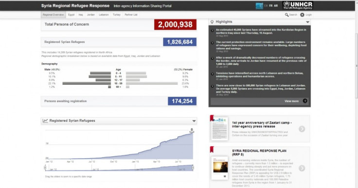 Screen grab from the UNHCR showing the number of people to have fled Syria since the conflict started