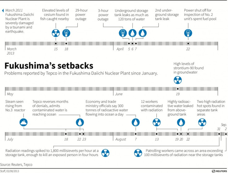 Fukushima timeline