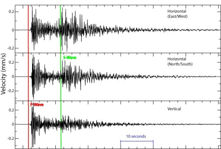 p-wave and s-wave from seismograph