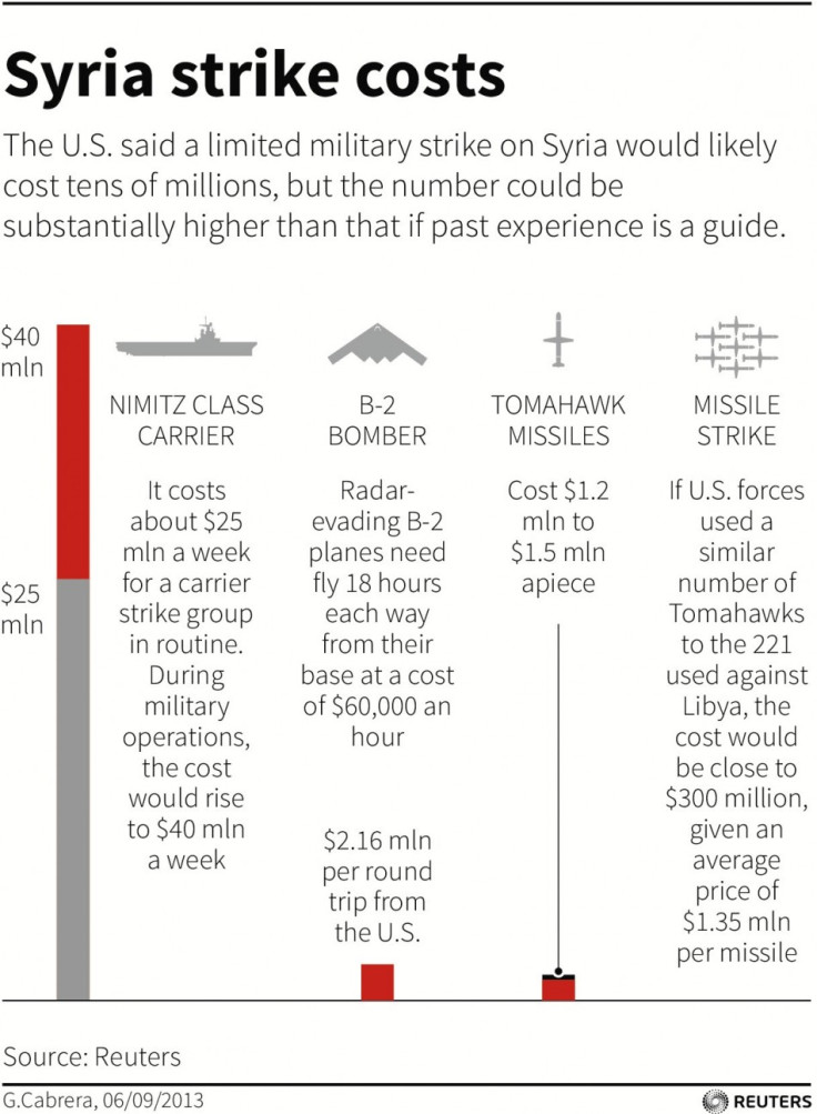 Syria Strike Costs