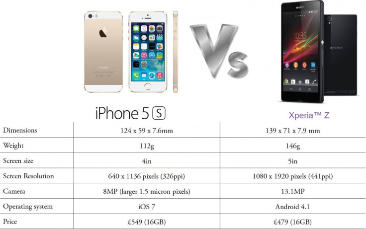 iPhone 5S versus Sony Xperia Z